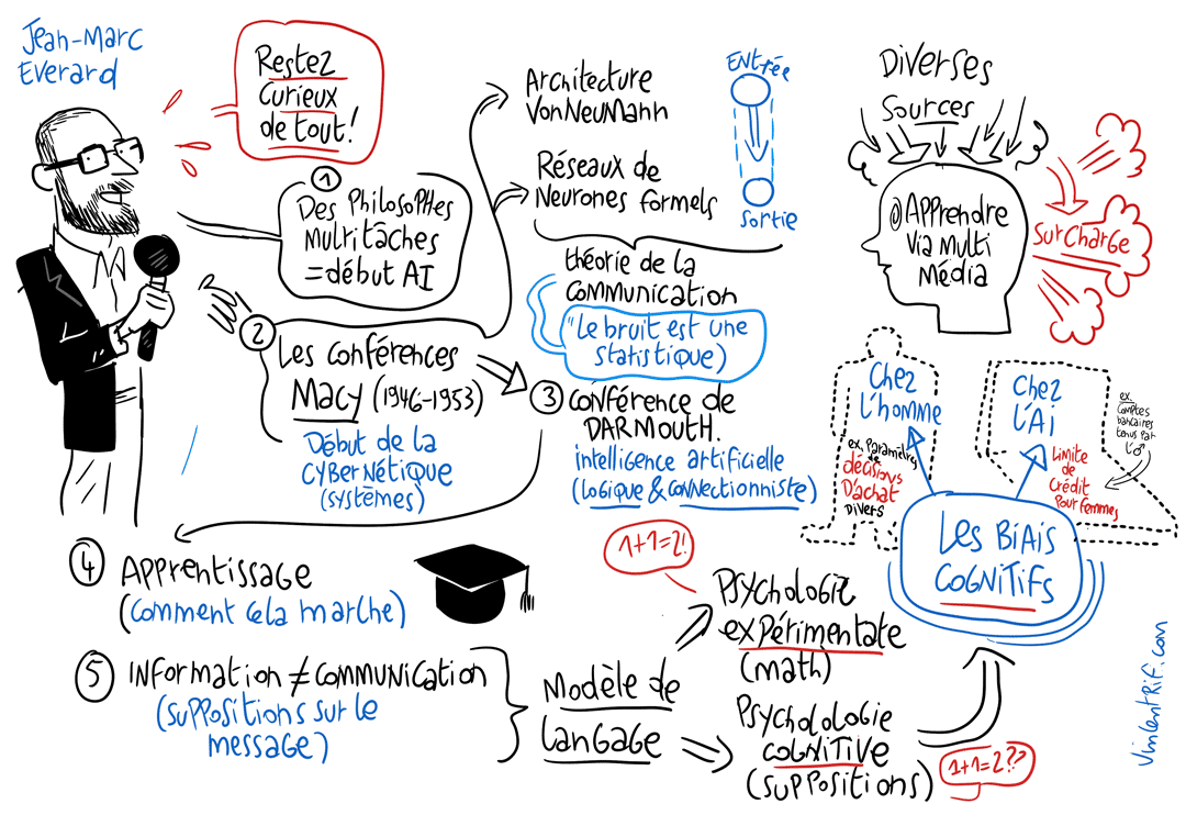 Le biais cognitifs et l'IA