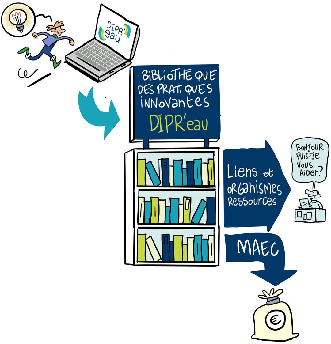 contrat viere dendre biblio