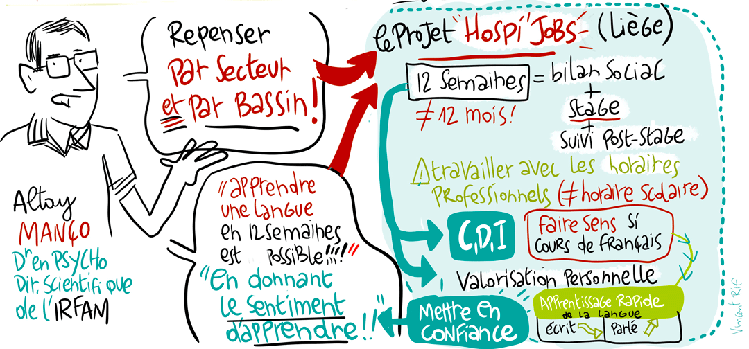 insertion professionnelle des migrants exil integration professionnelle cpas entraide Altay manco competences