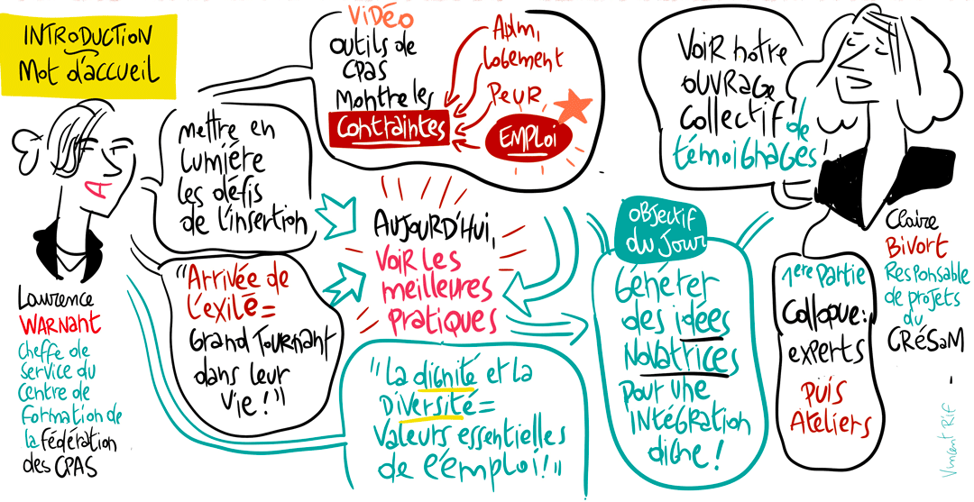 insertion professionnelle des migrants exil integration professionnelle introduction