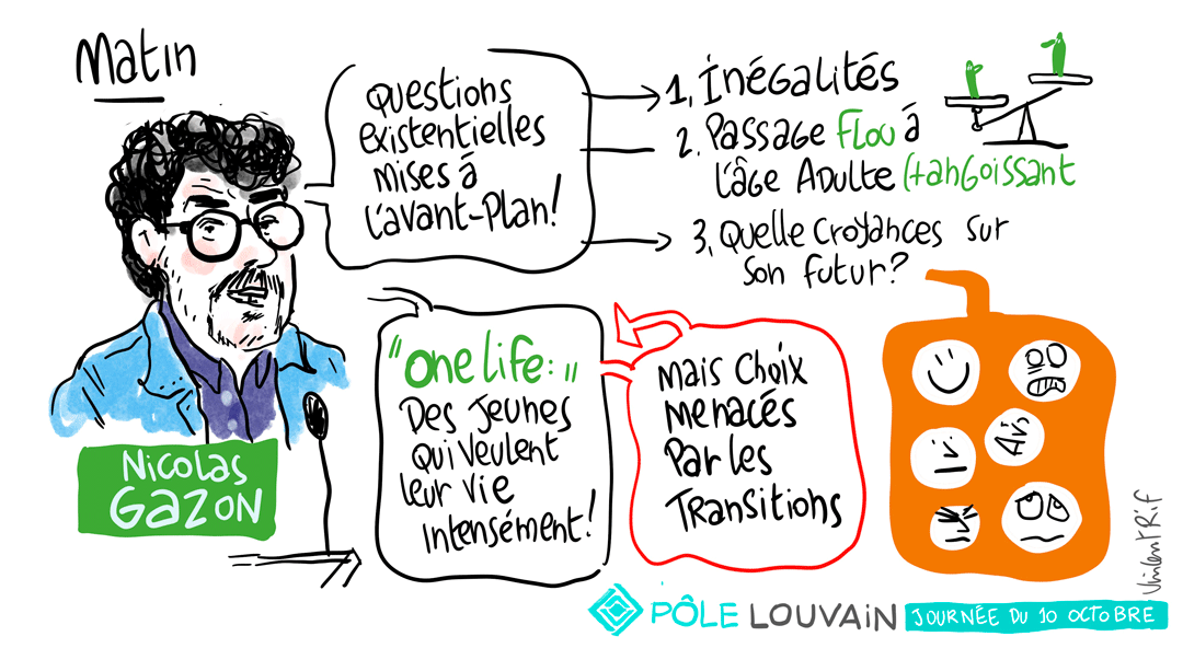 facilitation graphique pole louvain Gazon 1