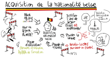 migrants_Acquisition_Nationalite_Belge migrer est un acte psychique -facilitation graphique