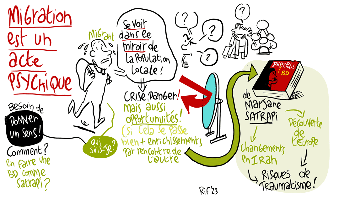 migrer est un acte psychique -facilitation graphique 