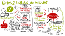 migrants_Regularisation migrer est un acte psychique -facilitation graphique