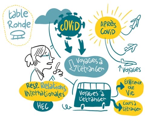 7_facilitation_Covid-copie facilitation graphique au HEC de liège