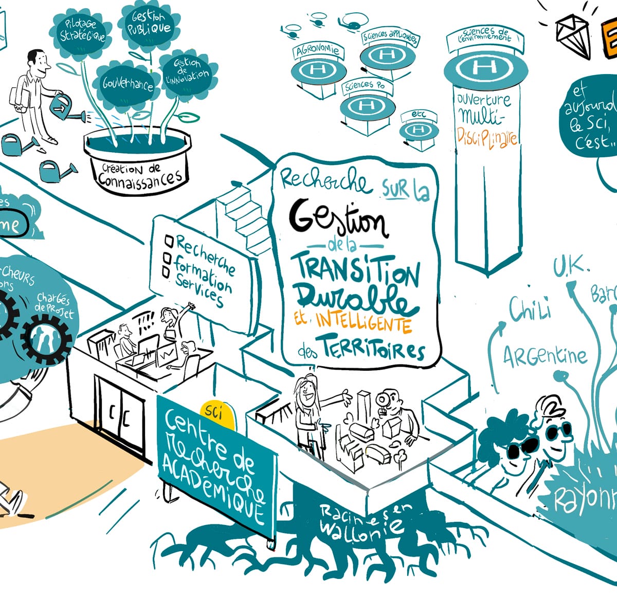 détail d'une facilitation graphique sur toile