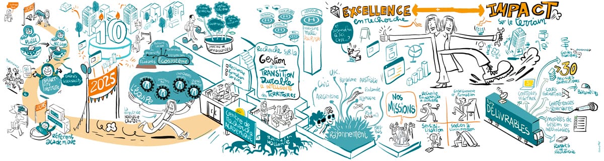 détail d'une facilitation graphique sur toile